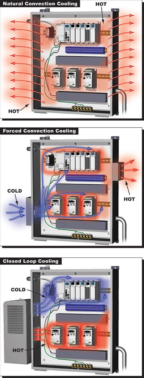 choosing air conditioner for electrical enclosure|air conditioner fan selection.